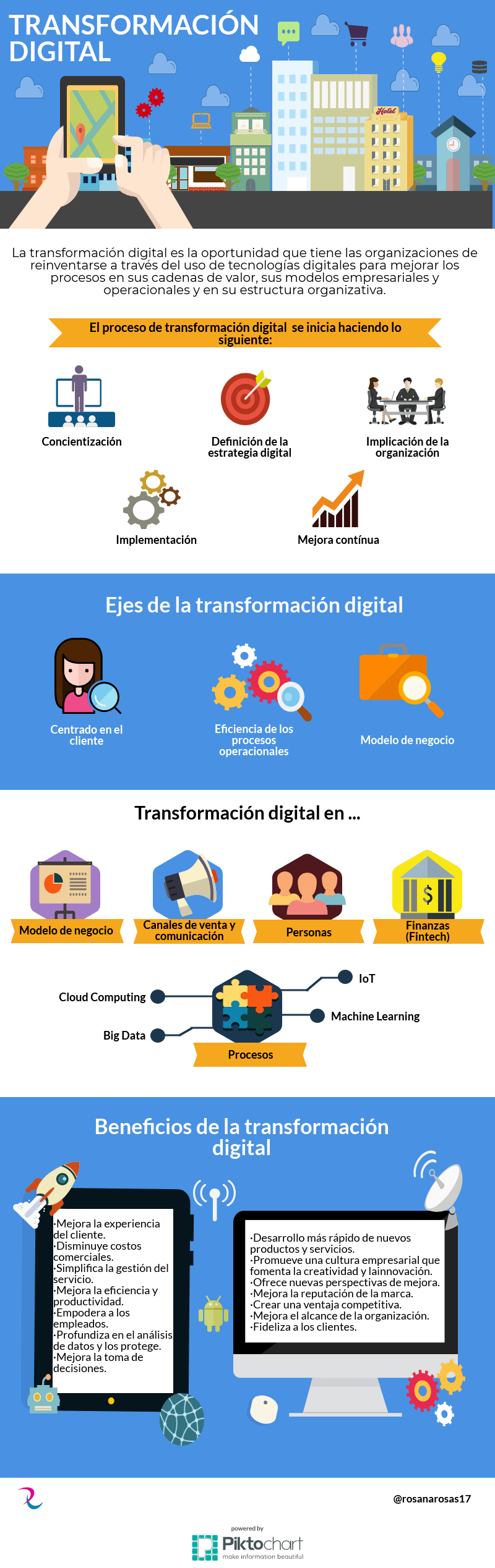 infografia-transformacion-digital