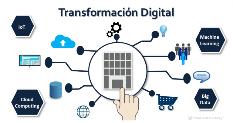 transformacion-digital