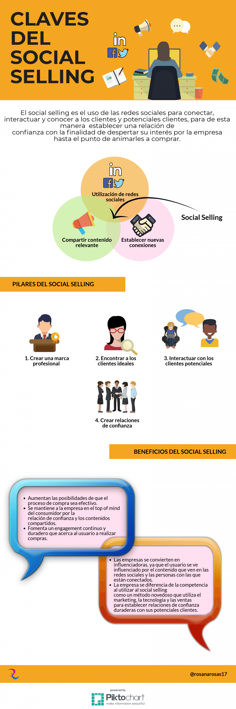 infografia-social-selling