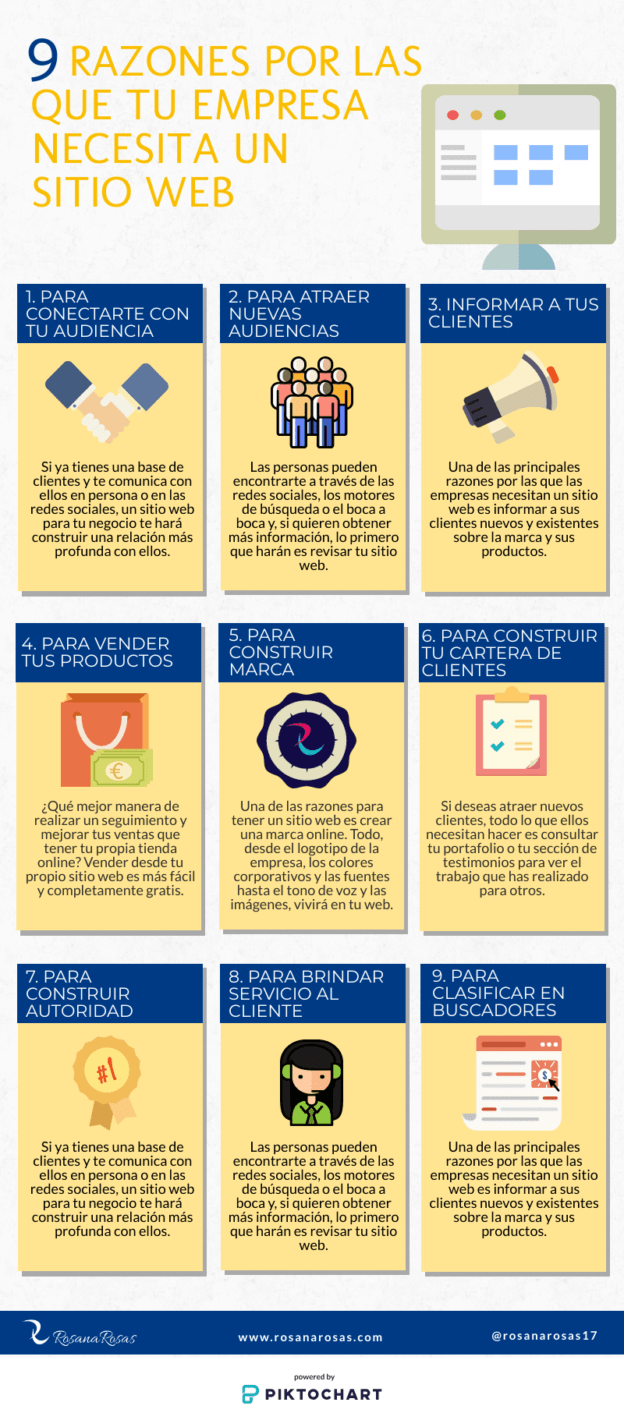 9 Razones por las que tu Empresa Necesita un Sitio Web [Infografía]
