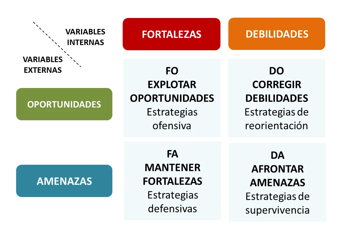 Matriz CAME