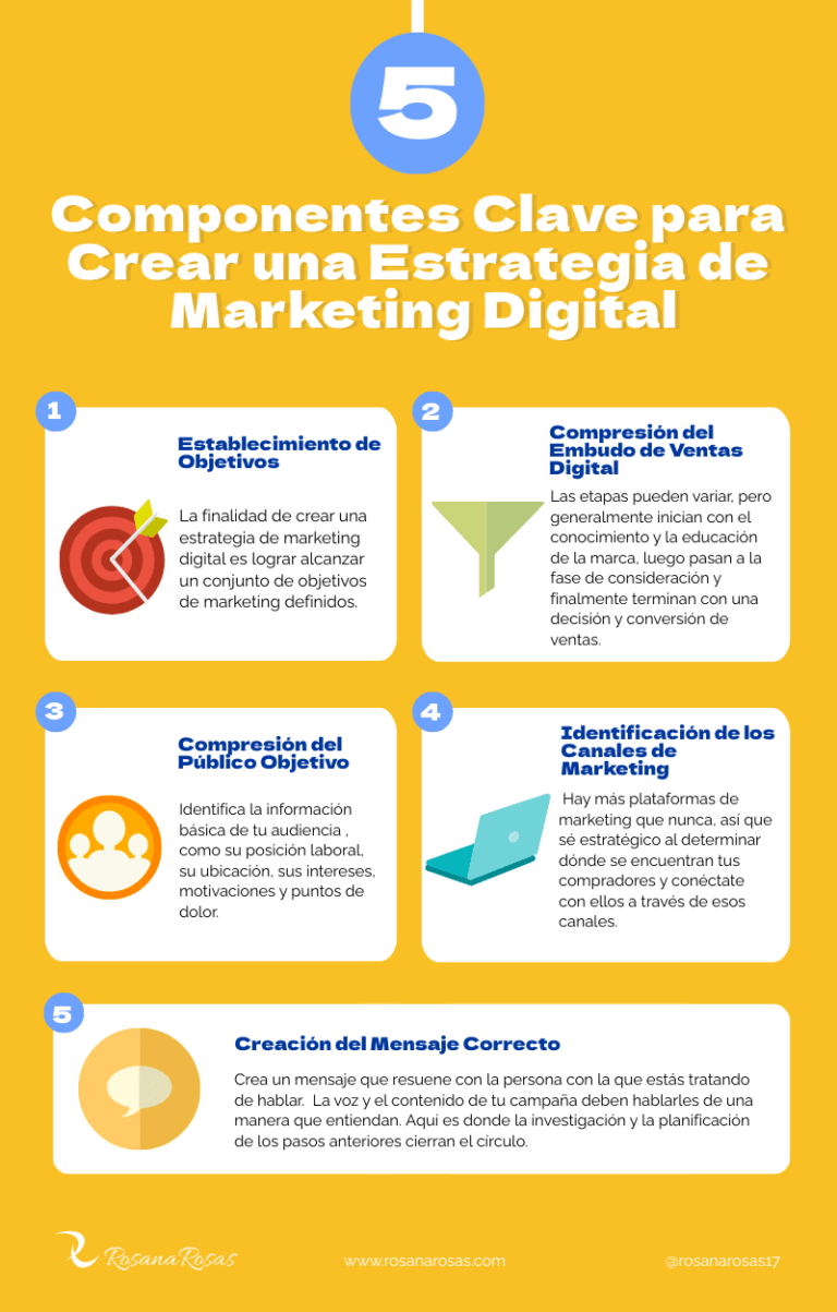 Importancia de una Estrategia de Marketing Digital [Infografía]