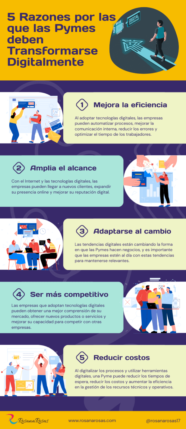 5 Razones por las que las PYMES deben Sumarse a la Transformación ...