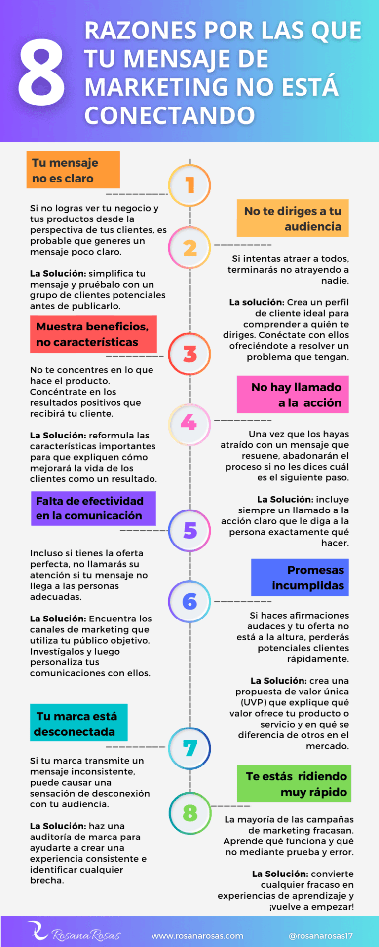 8 Razones por las que tu Mensaje de Marketing no está Conectando ...