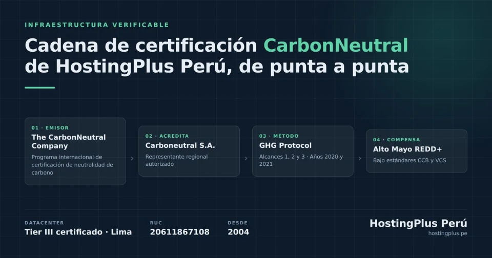 HostingPlus Peru