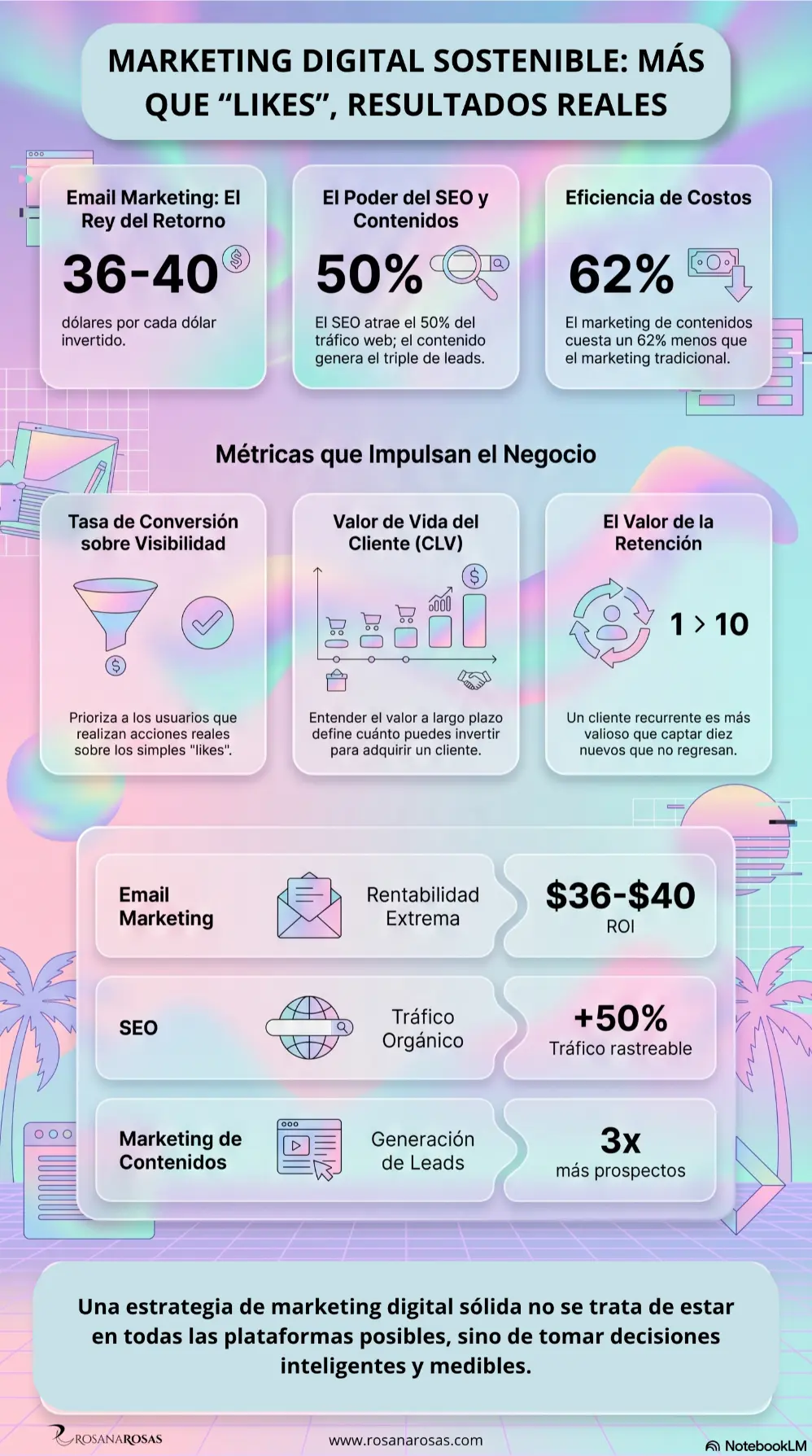 Infoghrafia Marketing Digital Sostenible